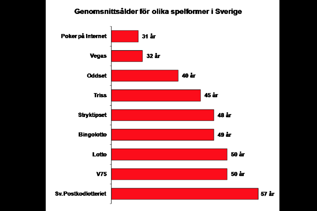 Triss, Vinst, Svenska Spel, Nedskärningar